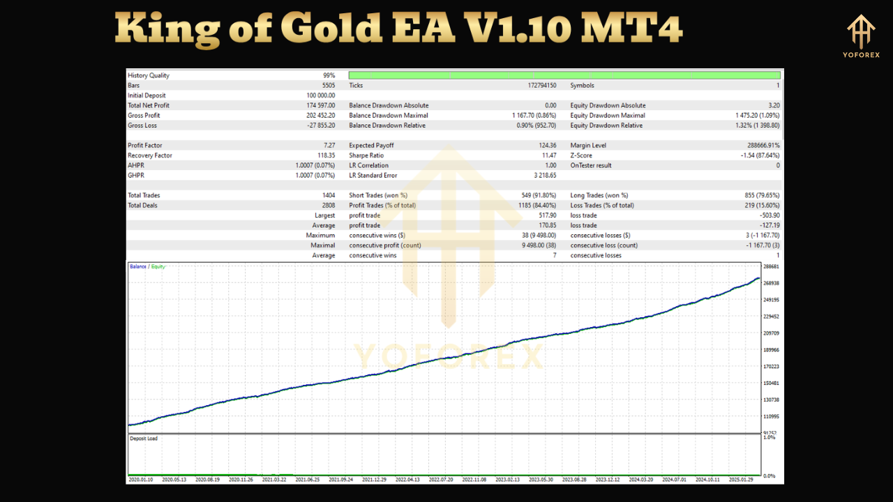 King of Gold EA V1.10