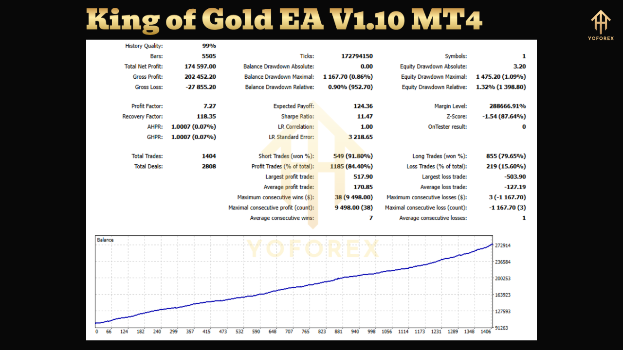 King of Gold EA V1.10