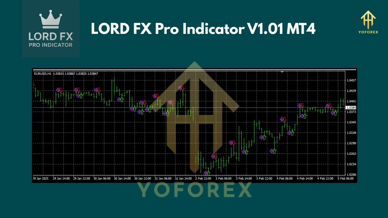 LORD FX Pro Indicator V1.01 MT4 2 LORD FX Pro Indicator V1.01