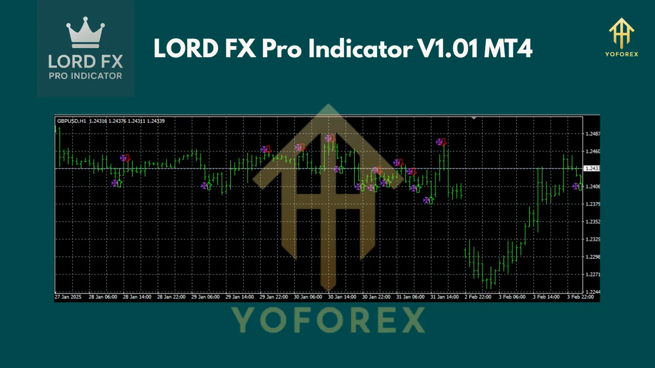 LORD FX Pro Indicator V1.01 MT4 3 LORD FX Pro Indicator V1.01
