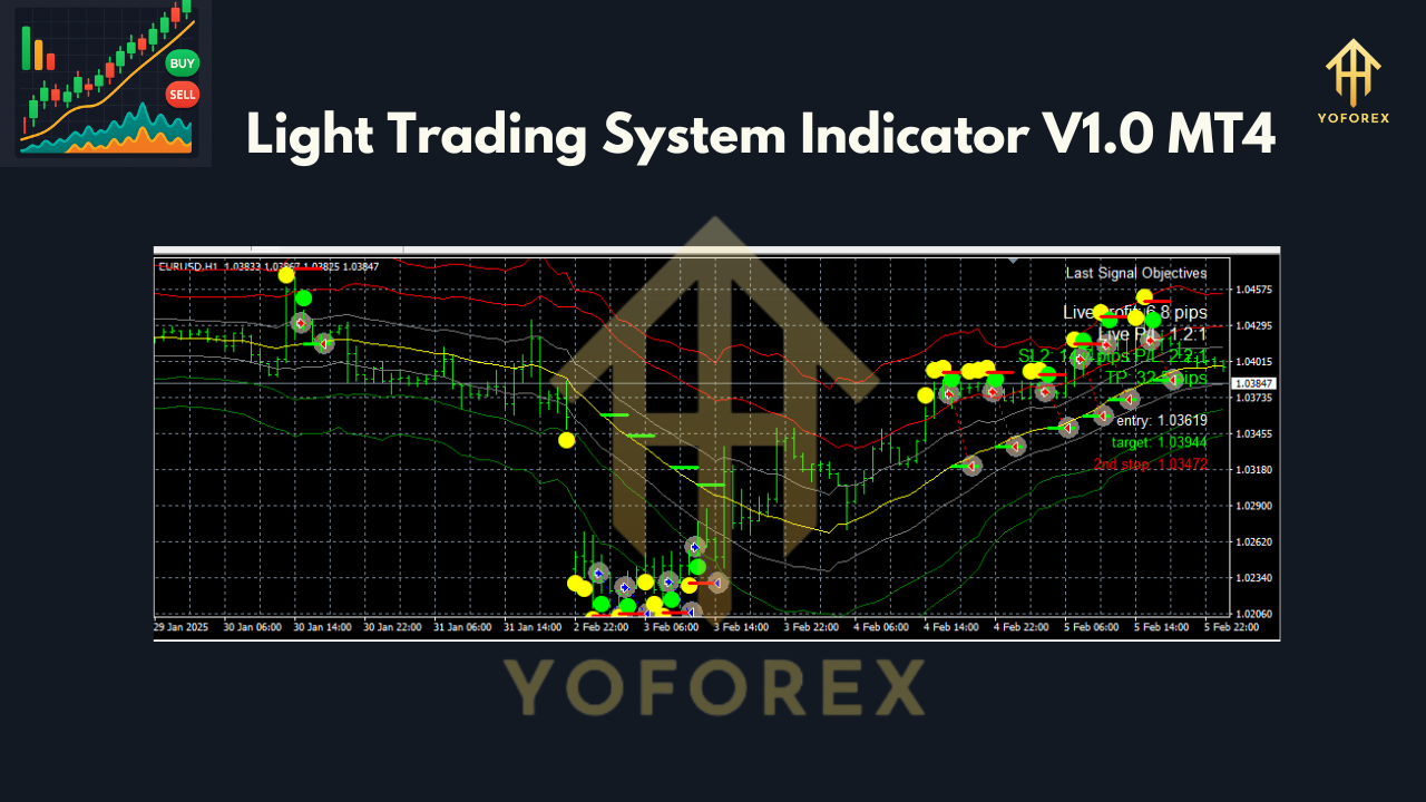 Light Trading System Indicator V1.0 MT4