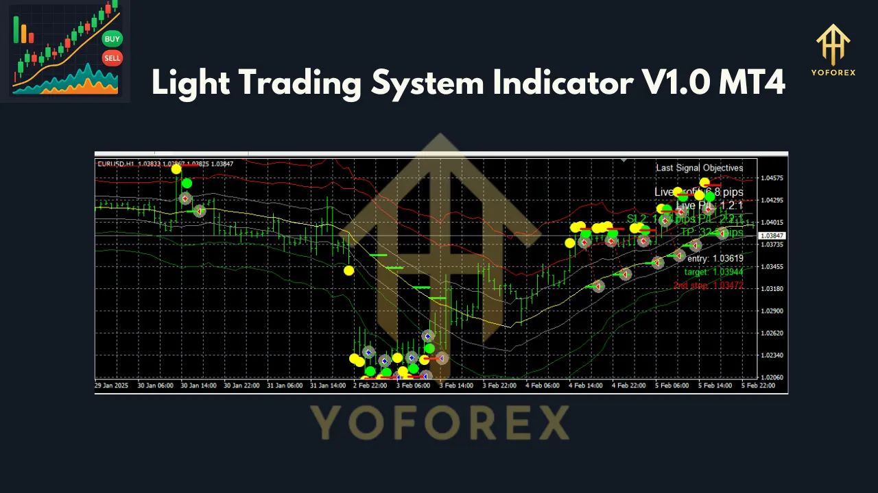 Light Trading System Indicator V1.0 MT4 3 Light Trading System Indicator V1.0 MT4