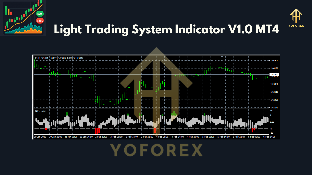Light Trading System Indicator V1.0 MT4