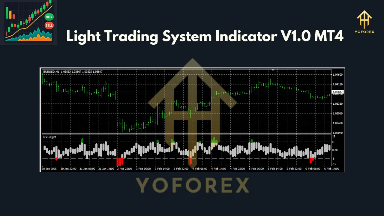 Light Trading System Indicator V1.0 MT4 4 Light Trading System Indicator V1.0 MT4