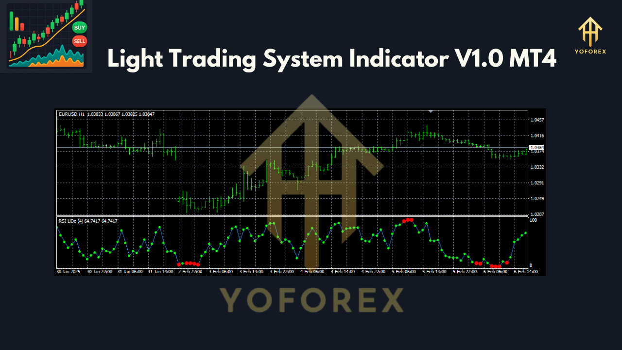Light Trading System Indicator V1.0 MT4