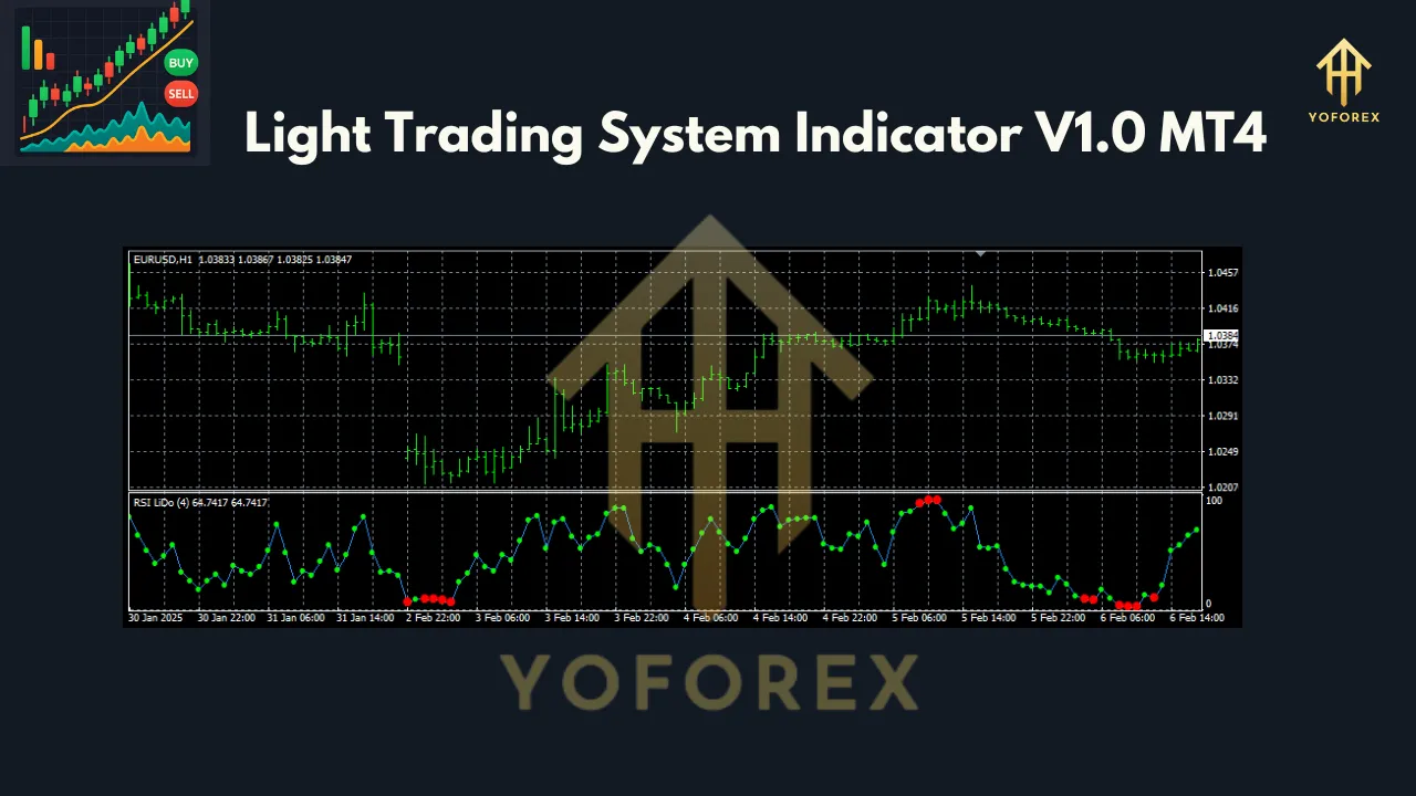 Light Trading System Indicator V1.0 MT4 2 Light Trading System Indicator V1.0 MT4