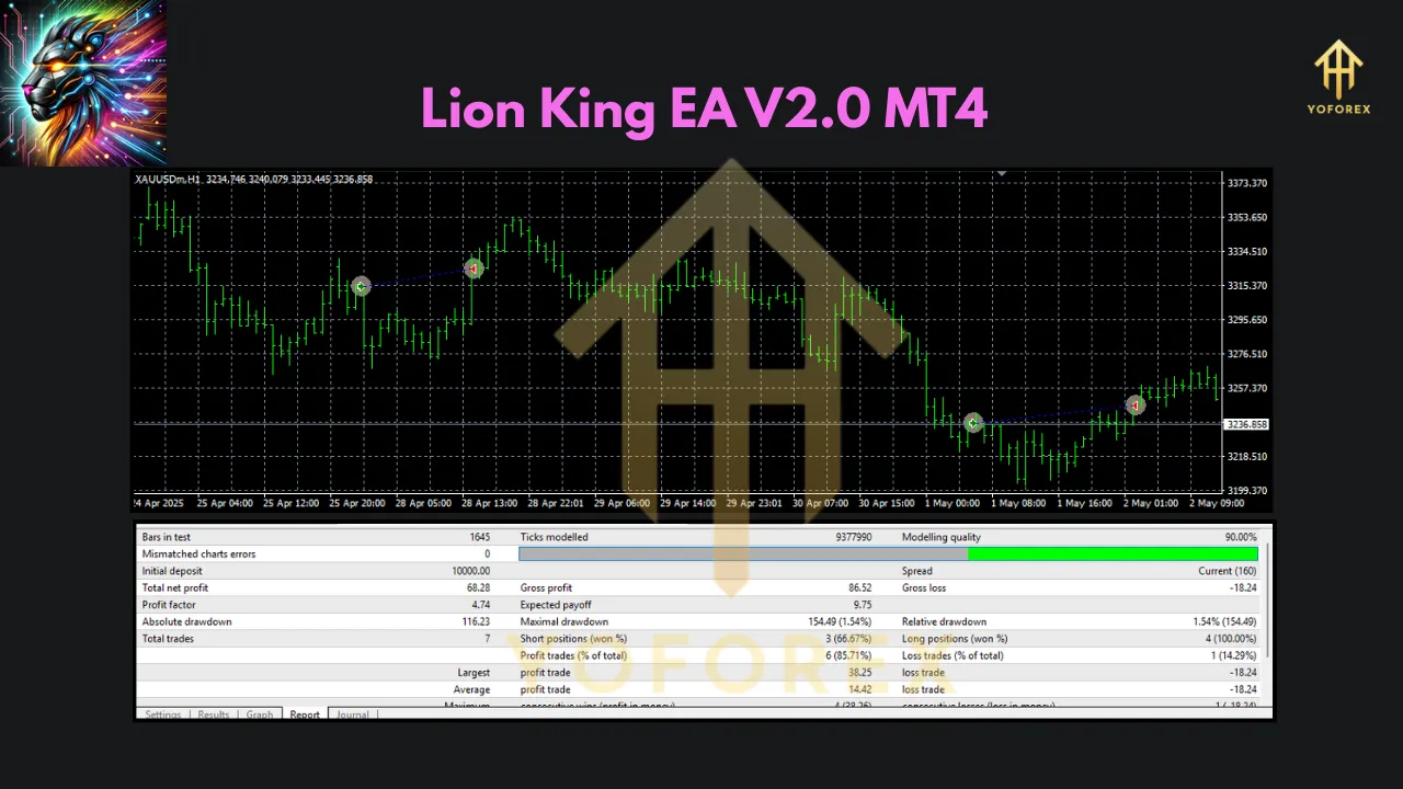 Lion King EA V2.0