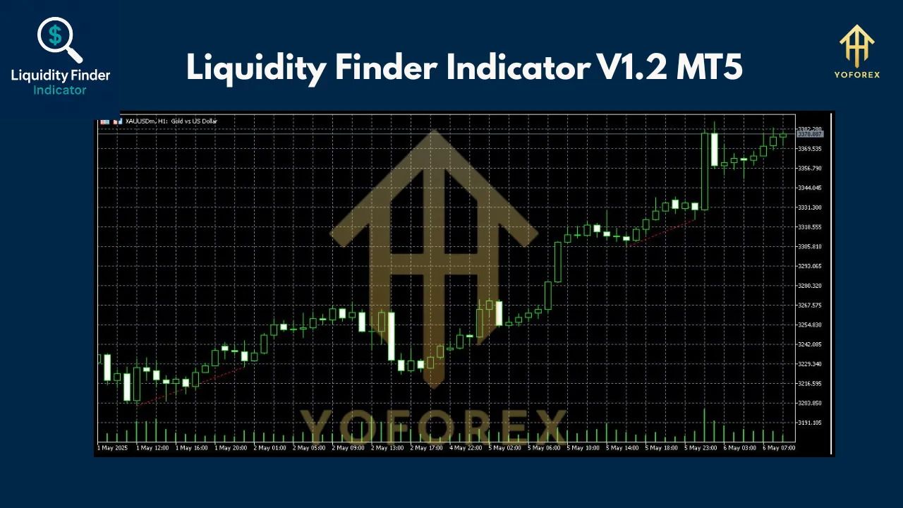Liquidity Finder Indicator V1.2 MT5 2 Liquidity Finder Indicator V1.2 for MT5