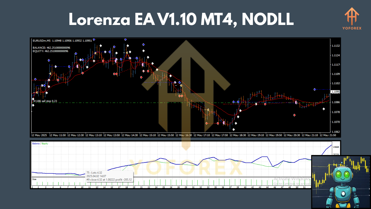 Lorenza EA V1.10