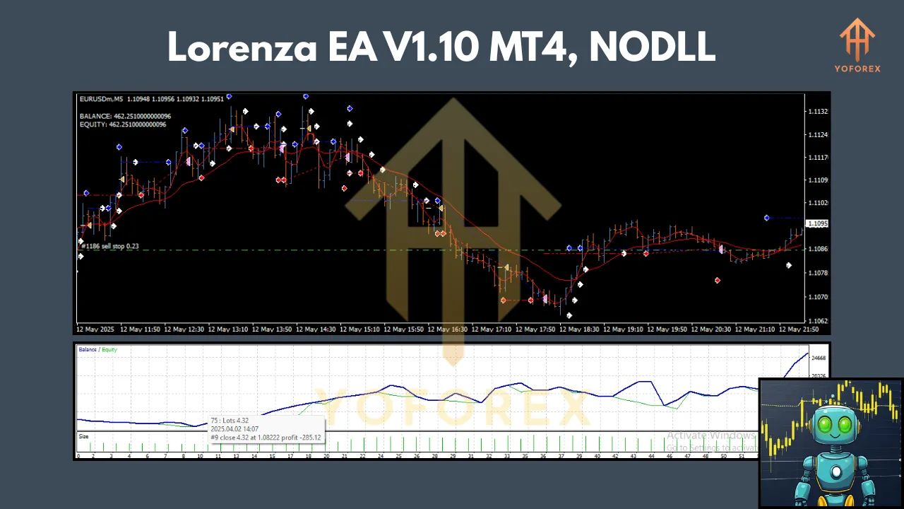 Lorenza EA V1.10 MT4 2 Lorenza EA V1.10