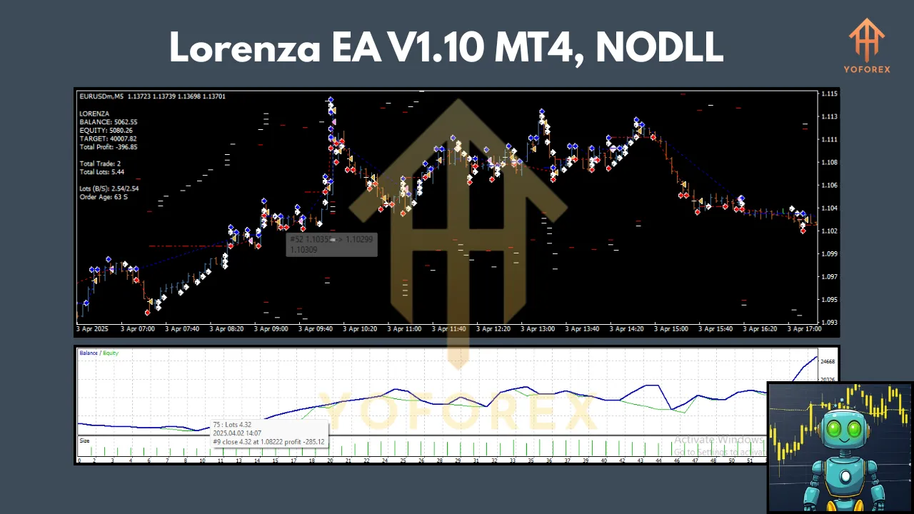 Lorenza EA V1.10 MT4 3 Lorenza EA V1.10