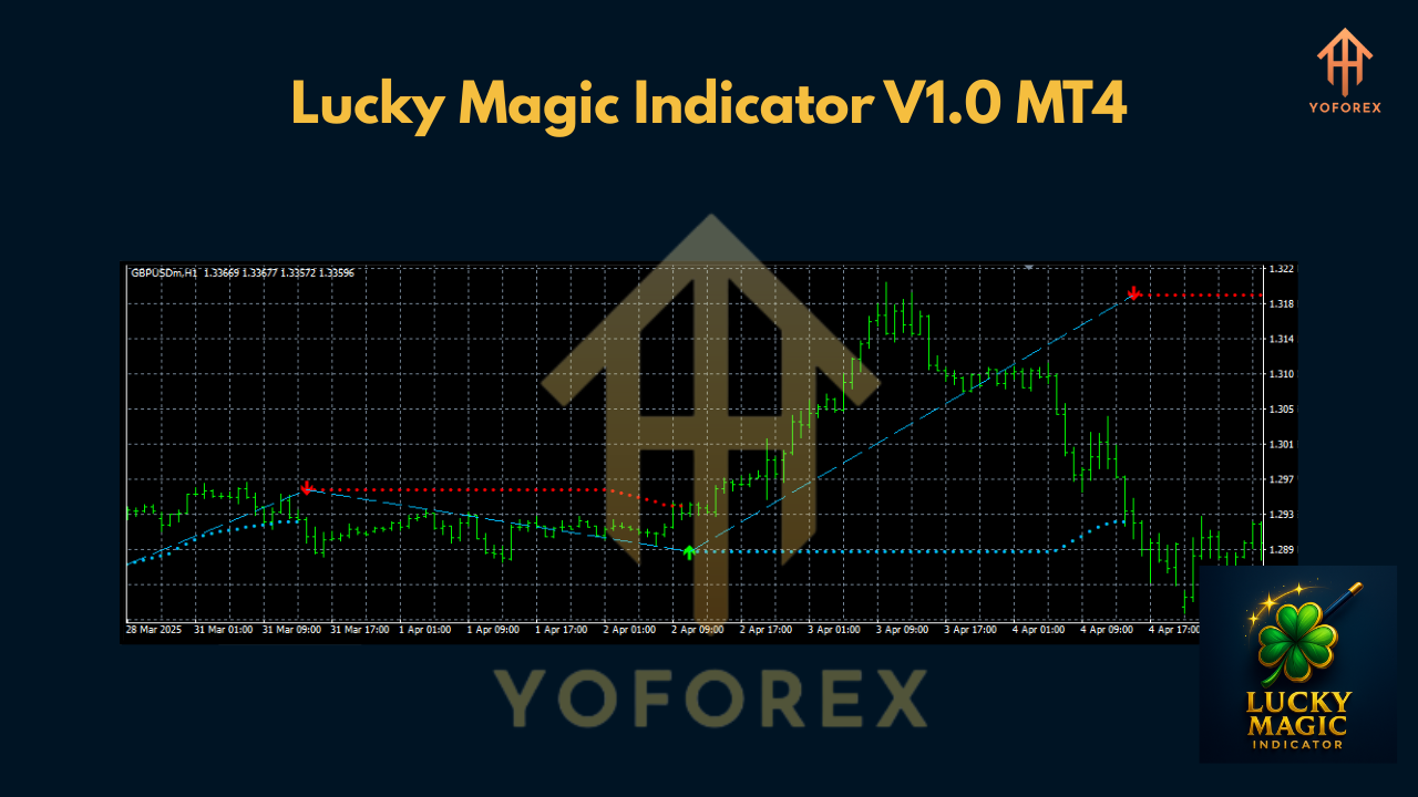 Lucky Magic Indicator V1.0 MT4