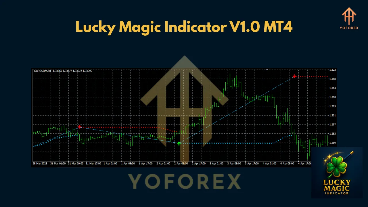 Lucky Magic Indicator V1.0 MT4