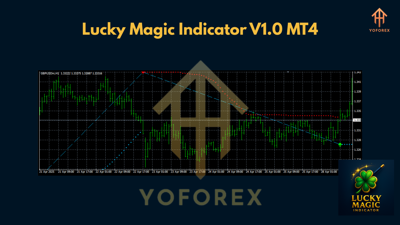 Lucky Magic Indicator V1.0 MT4
