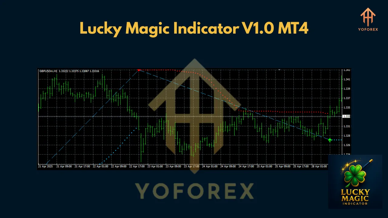 Lucky Magic Indicator V1.0 MT4