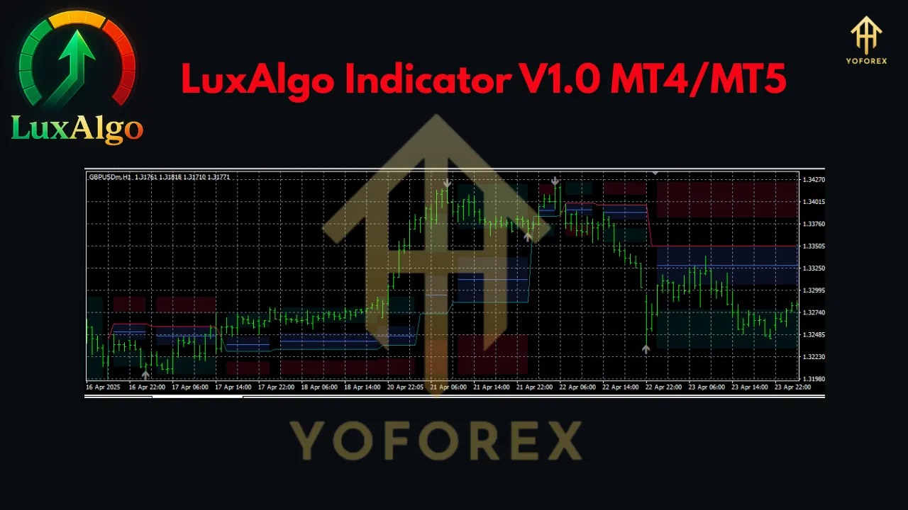 LuxAlgo Indicator V1.0 MT4/MT5 3 LuxAlgo Indicator V1.0 MT4/MT5