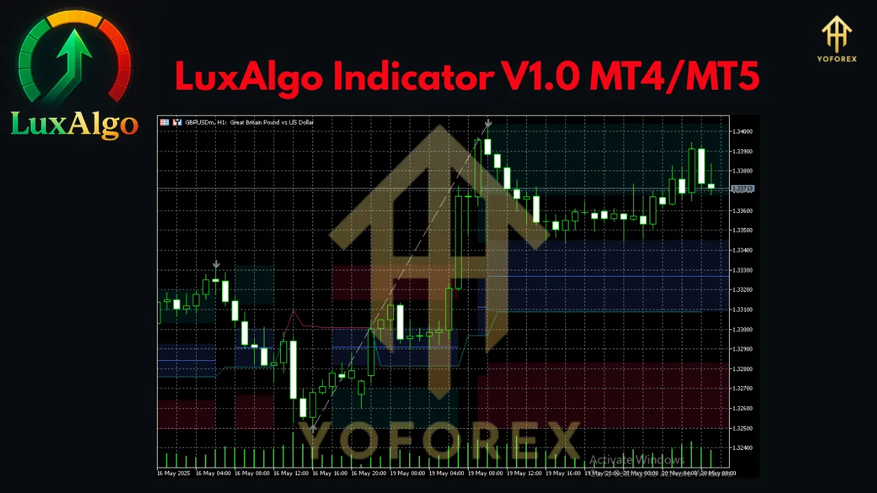 LuxAlgo Indicator V1.0 MT4/MT5 4 LuxAlgo Indicator V1.0 MT4/MT5