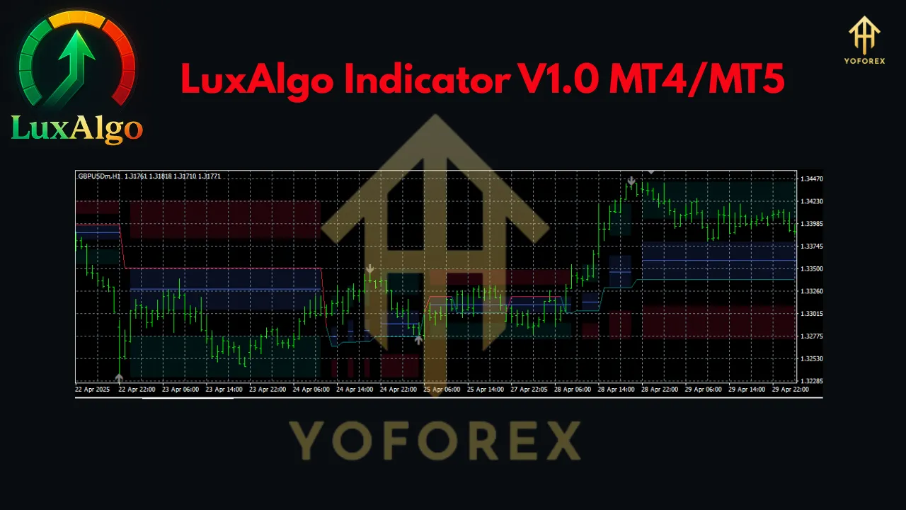 LuxAlgo Indicator V1.0 MT4/MT5 2 LuxAlgo Indicator V1.0 MT4/MT5