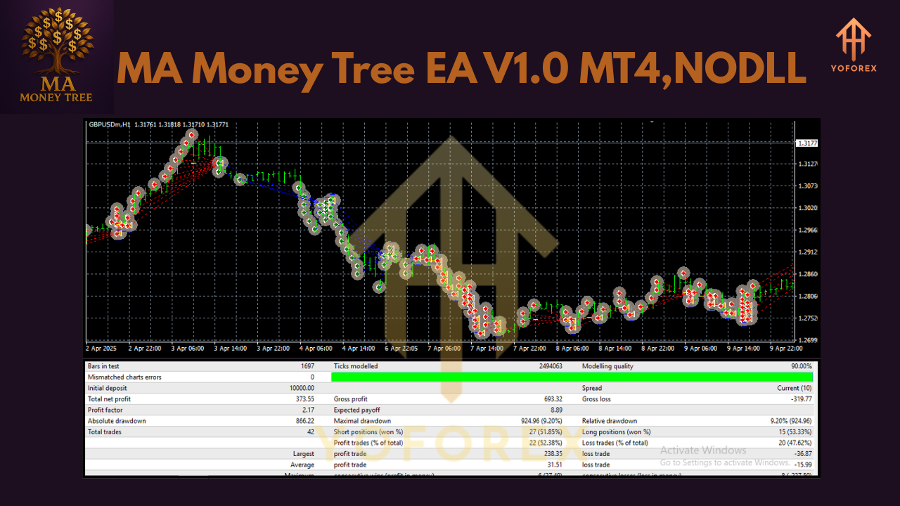 MA Money Tree EA V1.0 MT4