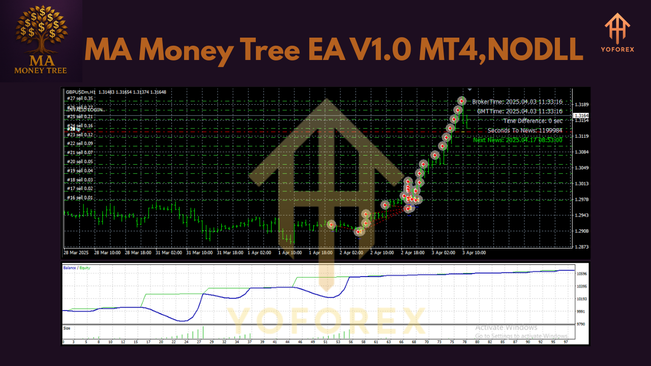 MA Money Tree EA V1.0 MT4