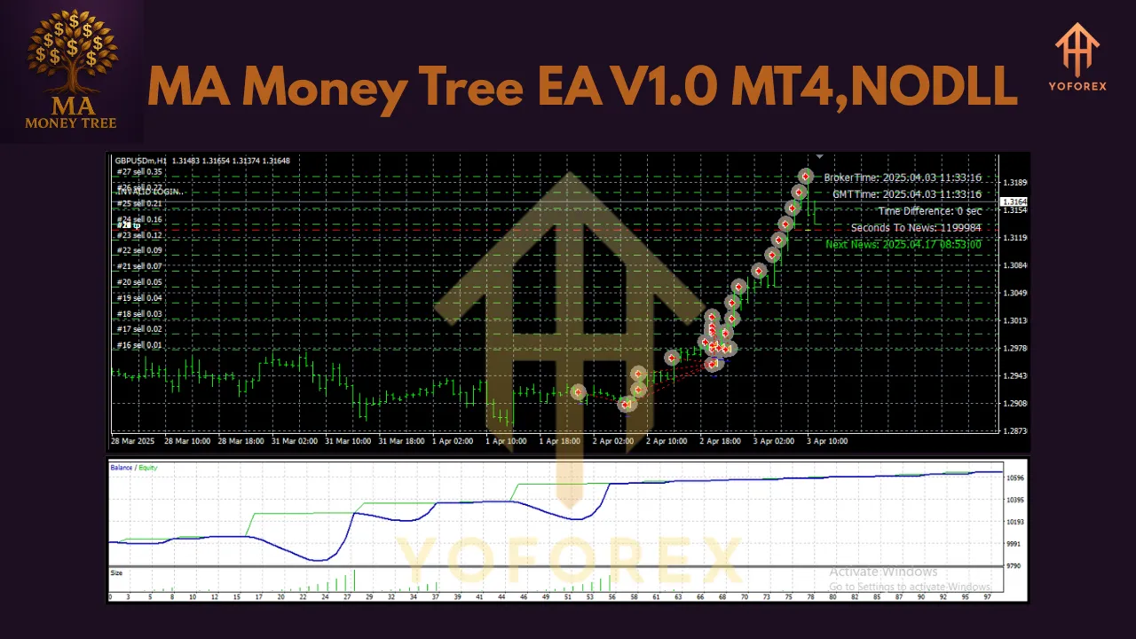 MA Money Tree EA V1.0 MT4 2 MA Money Tree EA V1.0 MT4