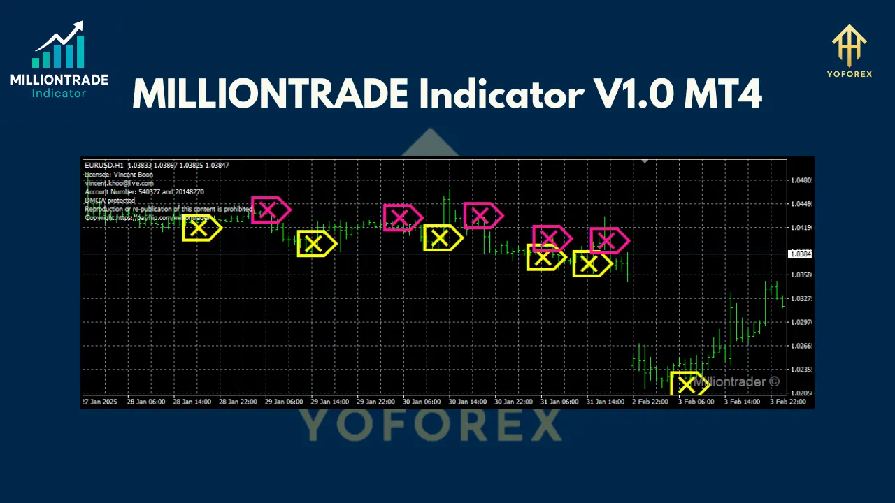 MILLIONTRADE Indicator V1.0 MT4 3 MILLIONTRADE Indicator V1.0 MT4