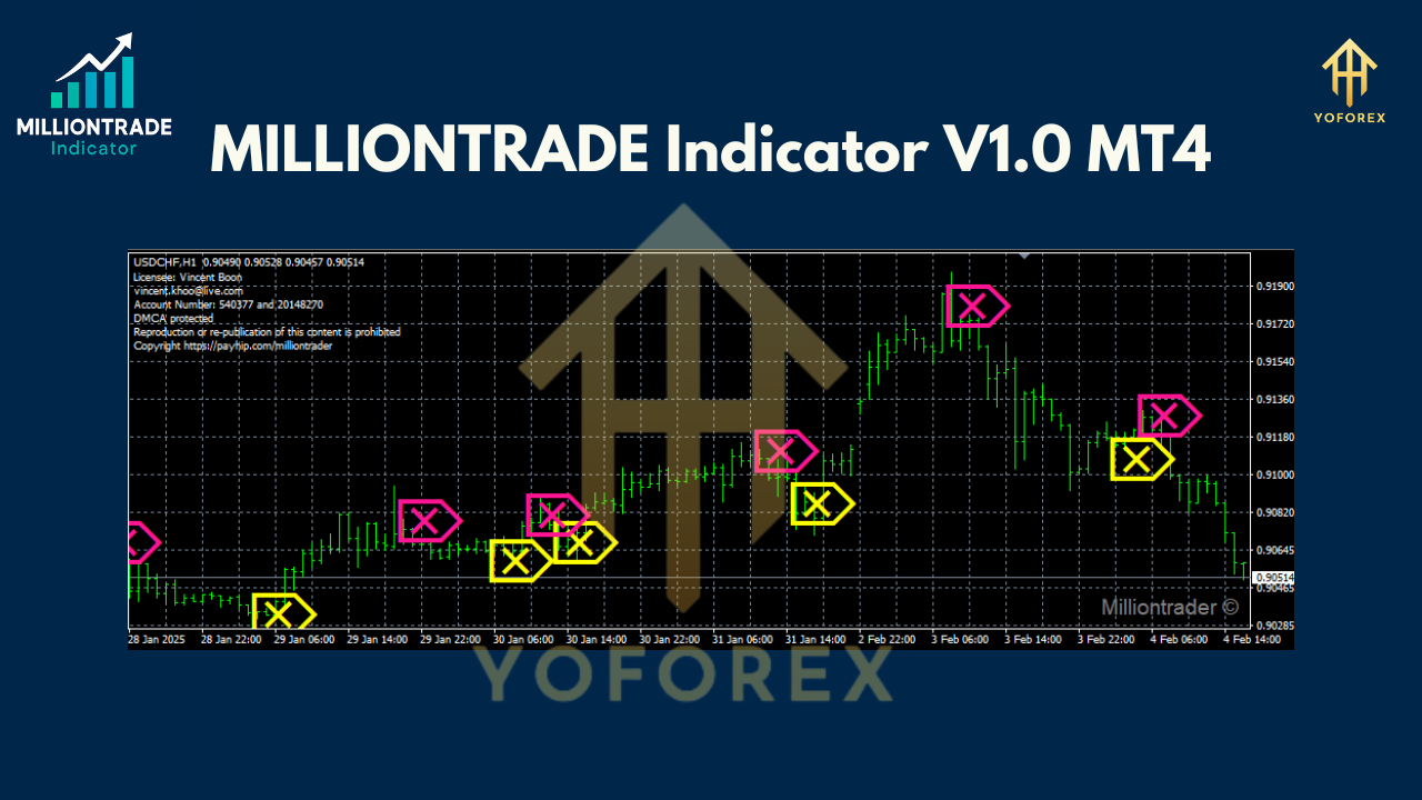 MILLIONTRADE Indicator V1.0 MT4