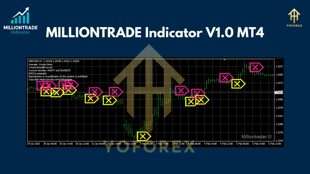 MILLIONTRADE Indicator V1.0 MT4 2 MILLIONTRADE Indicator V1.0 MT4