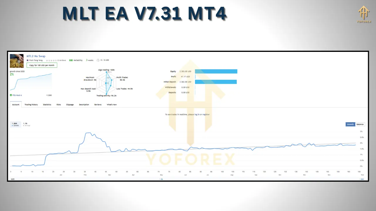 MLT EA V7.31 2 MLT EA V7.31