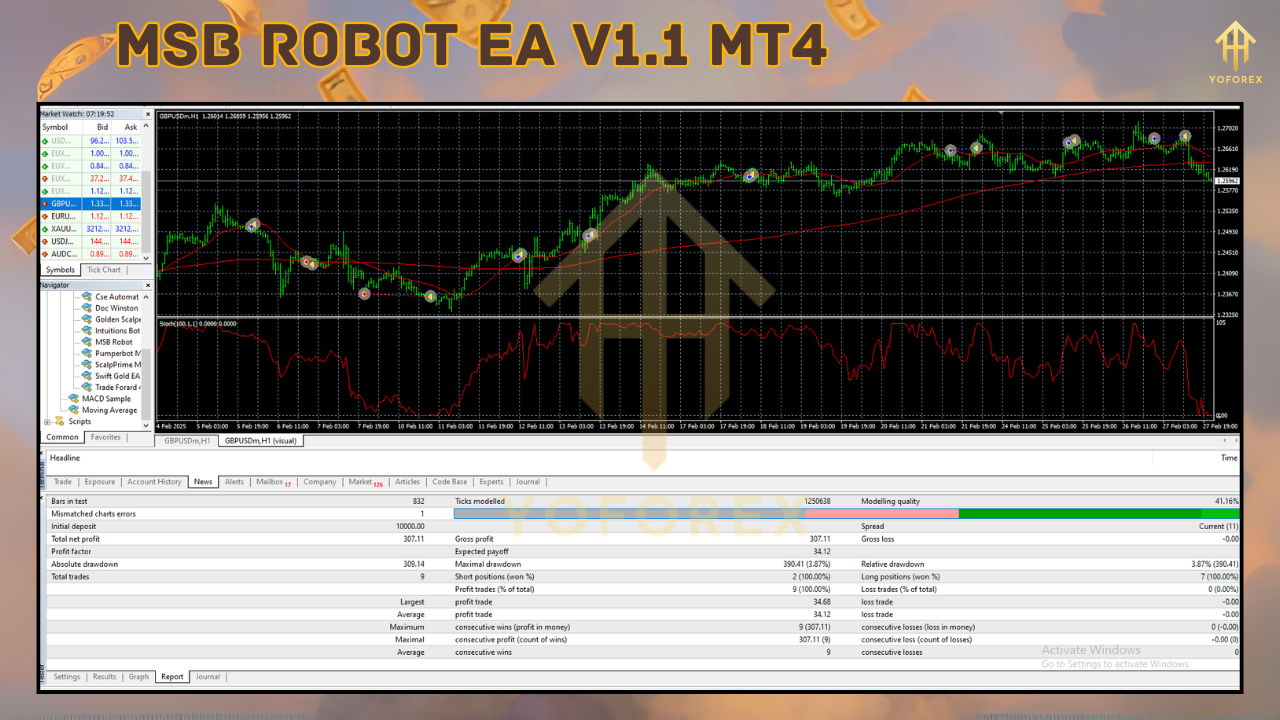 MSB Robot EA V1.1