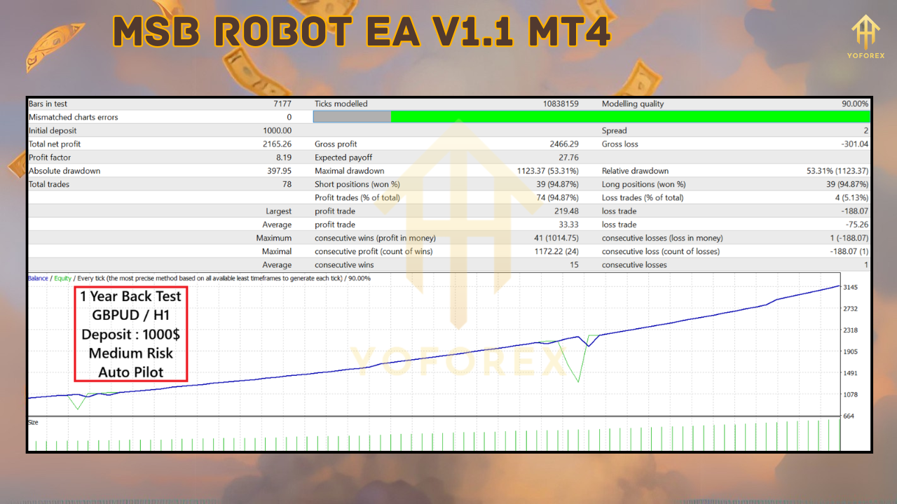 MSB Robot EA V1.1