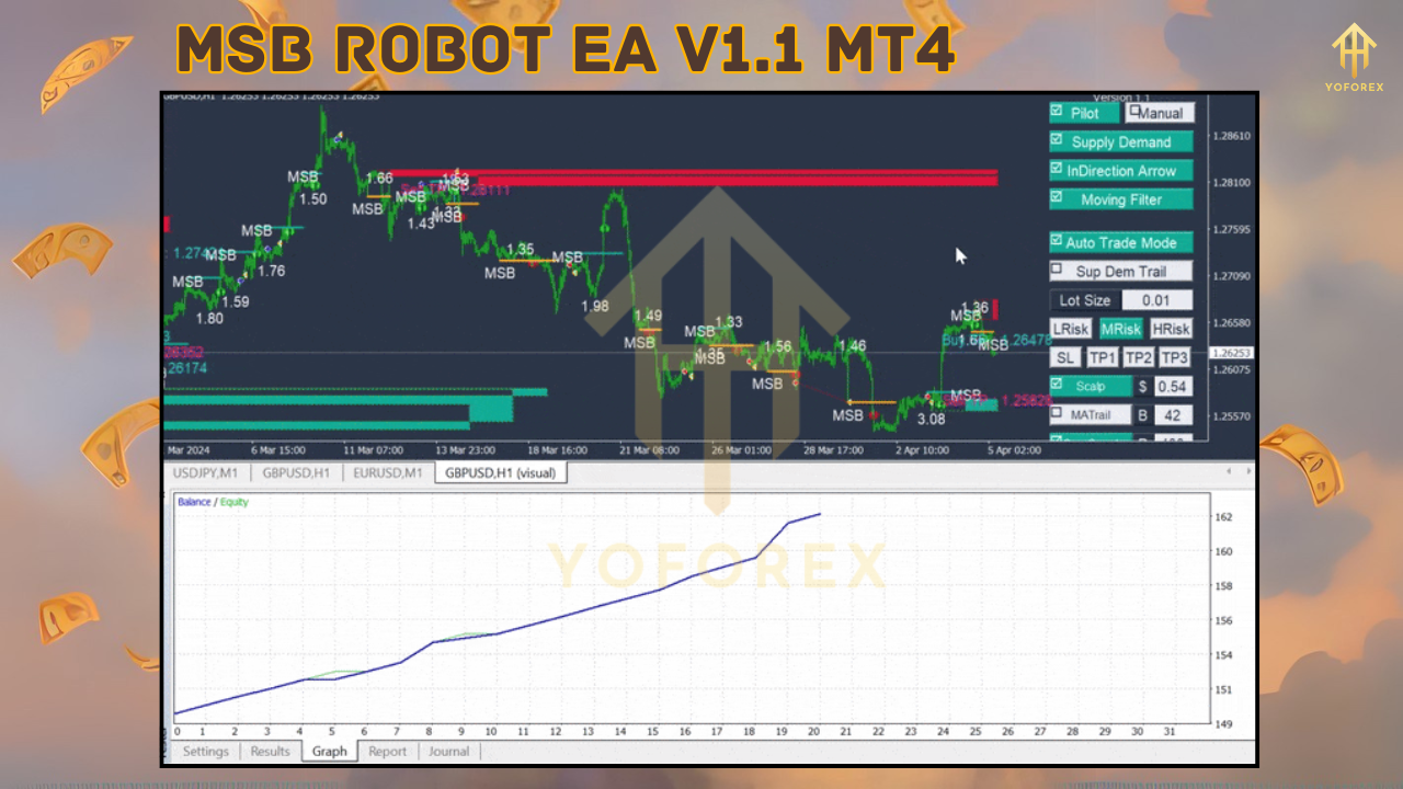 MSB Robot EA V1.1