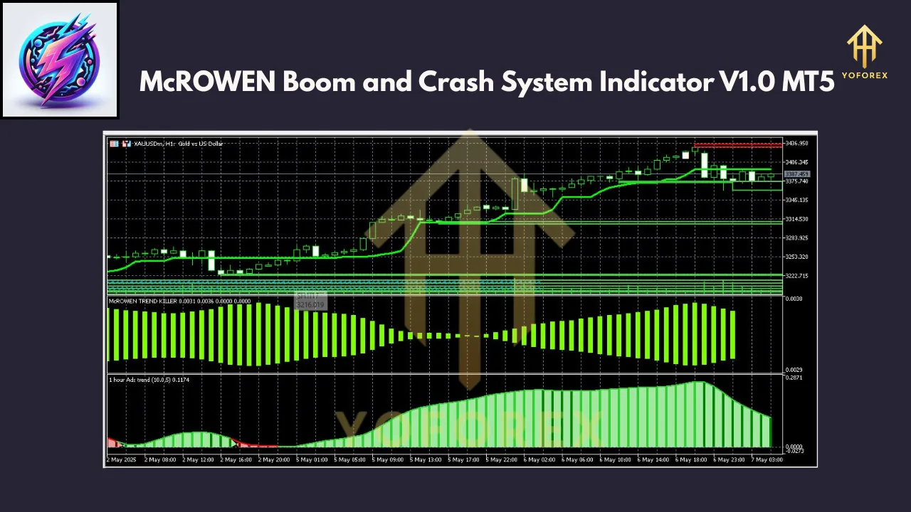 McROWEN Boom and Crash System Indicator V1.0 MT5