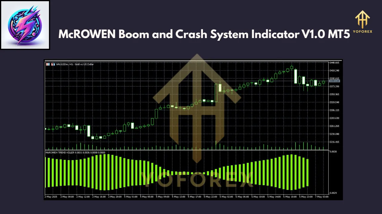 McROWEN Boom and Crash System Indicator V1.0 MT5