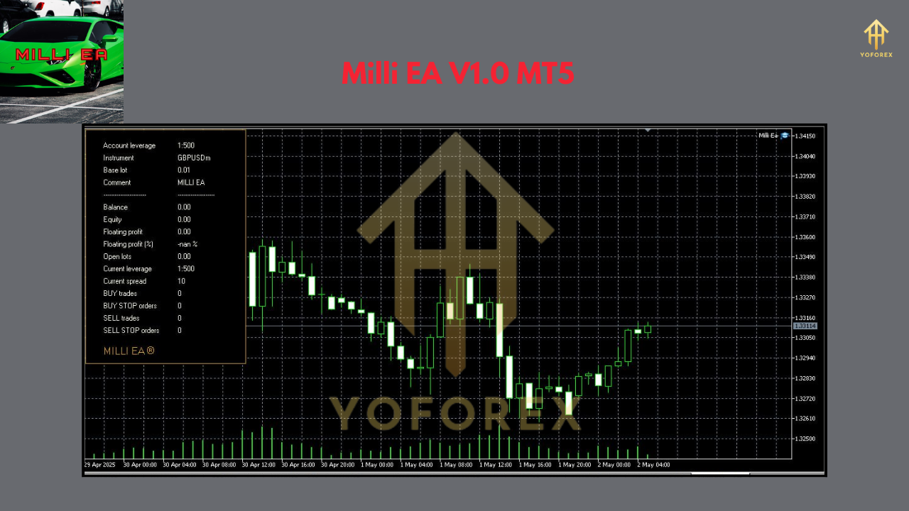 Milli EA V1.0 MT5