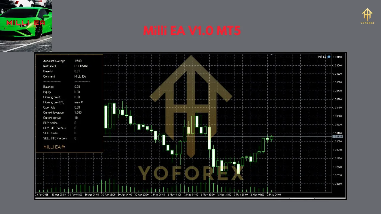 Milli EA V1.0 MT5 2 Milli EA V1.0 MT5