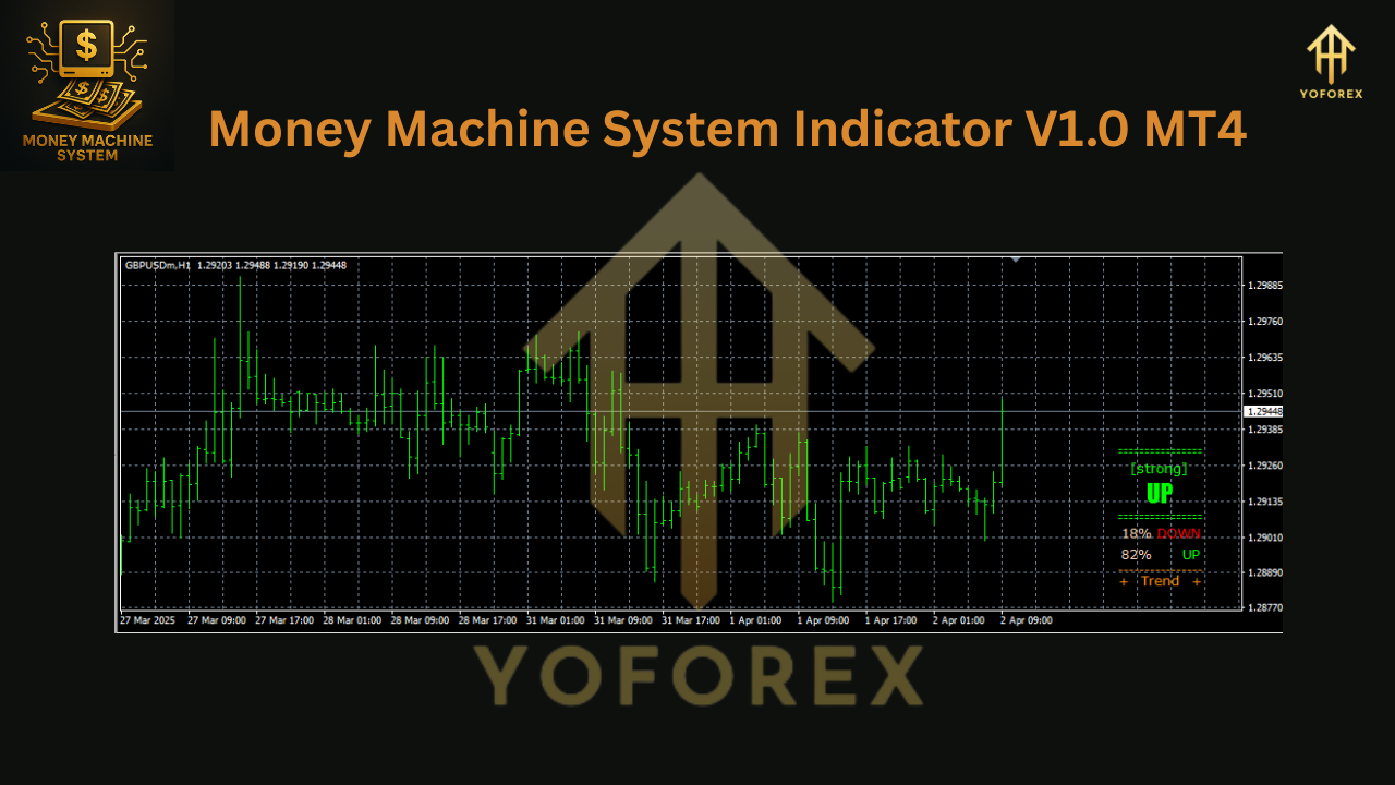 Money Machine System Indicator V1.0 for MT4