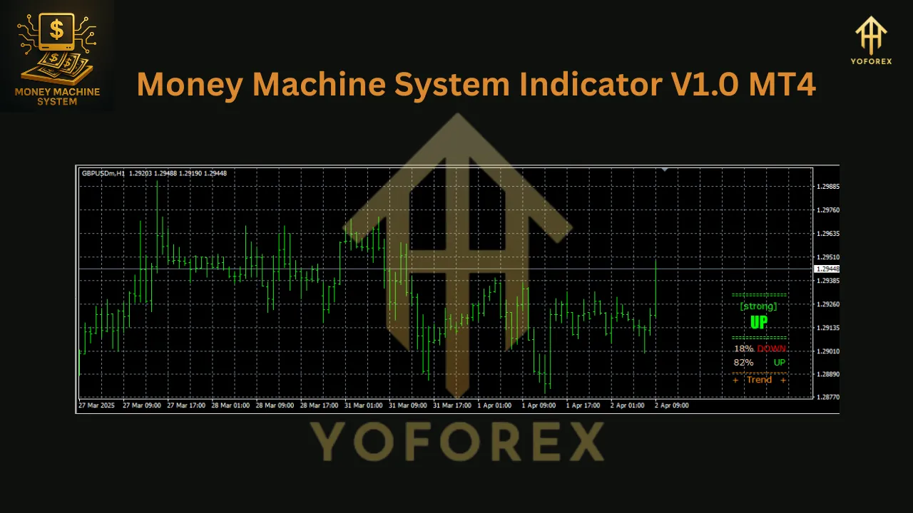 Money Machine System Indicator V1.0 for MT4
