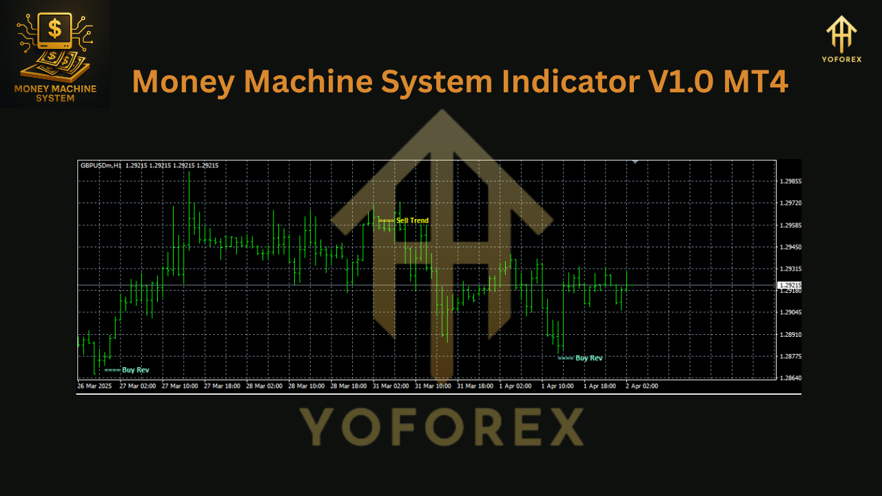 Money Machine System Indicator V1.0 for MT4