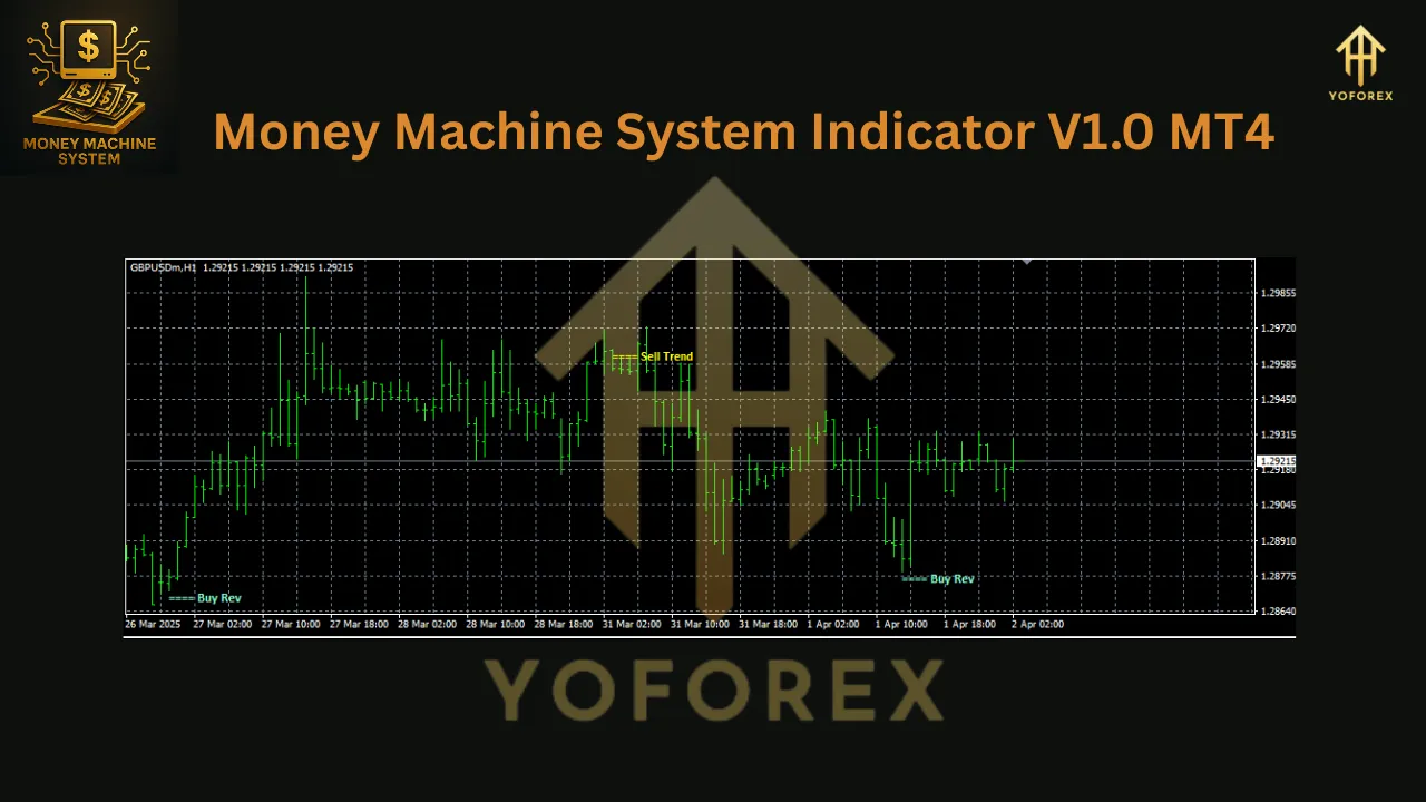 Money Machine System Indicator V1.0 for MT4