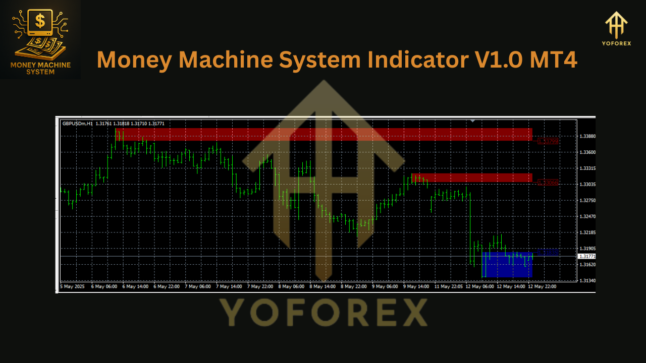 Money Machine System Indicator V1.0 for MT4