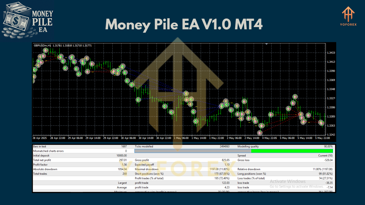 Money Pile EA V1.0 MT4