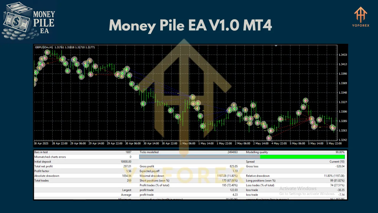 Money Pile EA V1.0 MT4 2 Money Pile EA V1.0 MT4