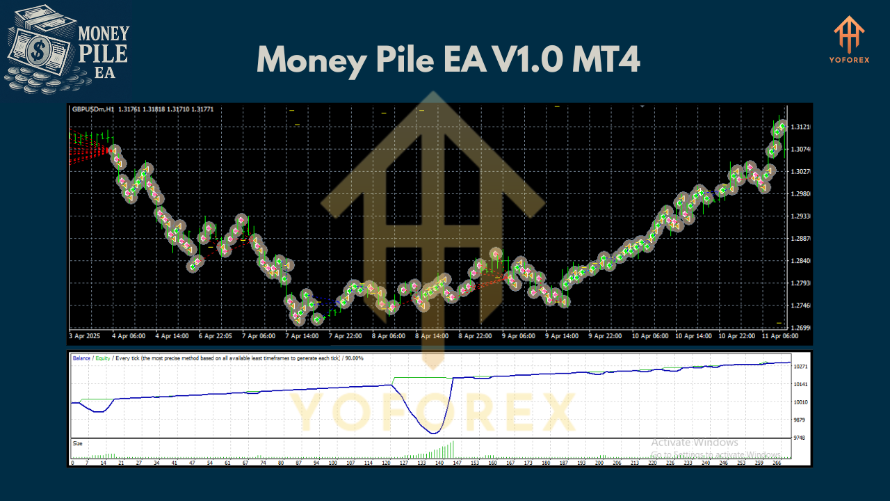 Money Pile EA V1.0 MT4