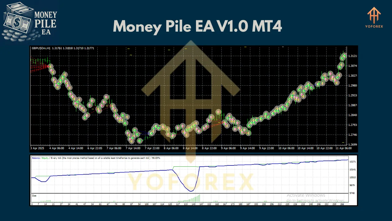 Money Pile EA V1.0 MT4 3 Money Pile EA V1.0 MT4