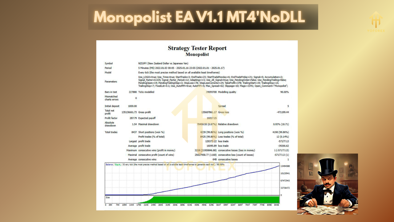 Monopolist EA V1.1