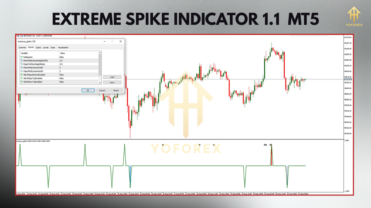 Extreme Spike Indicator V1 MT5 Free Download Extreme Spike Indicator V1 MT5 Free Download