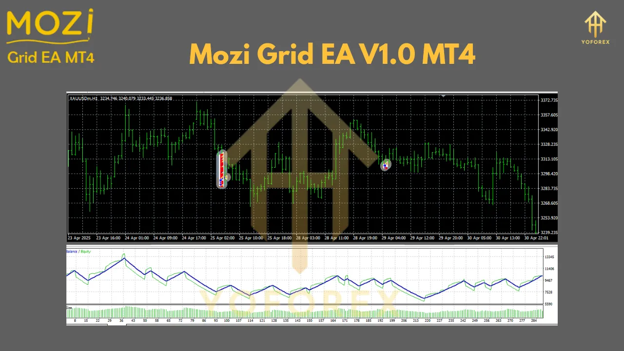 Mozi Grid EA V1.0 for MT4 2 Mozi Grid EA V1.0