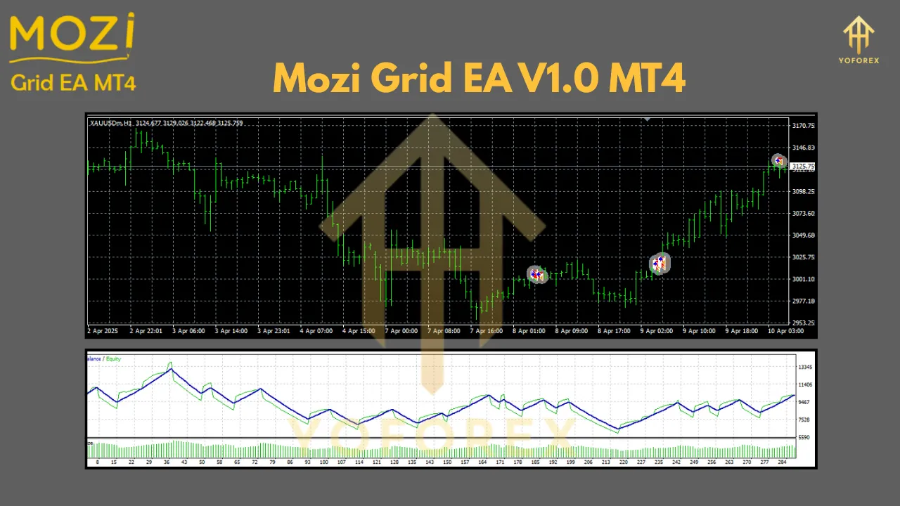 Mozi Grid EA V1.0 for MT4 3 Mozi Grid EA V1.0