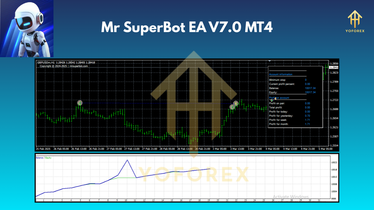 Mr SuperBot EA V7.0 MT4